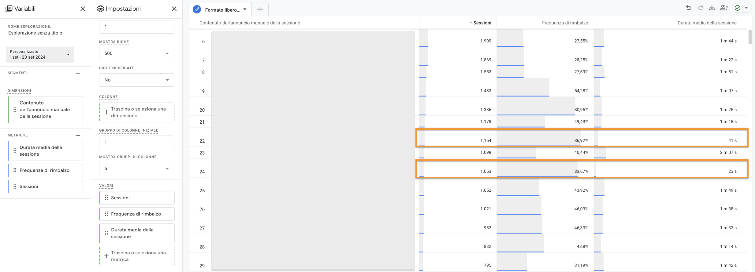 Report parametri UTM content su Google Analytics 4