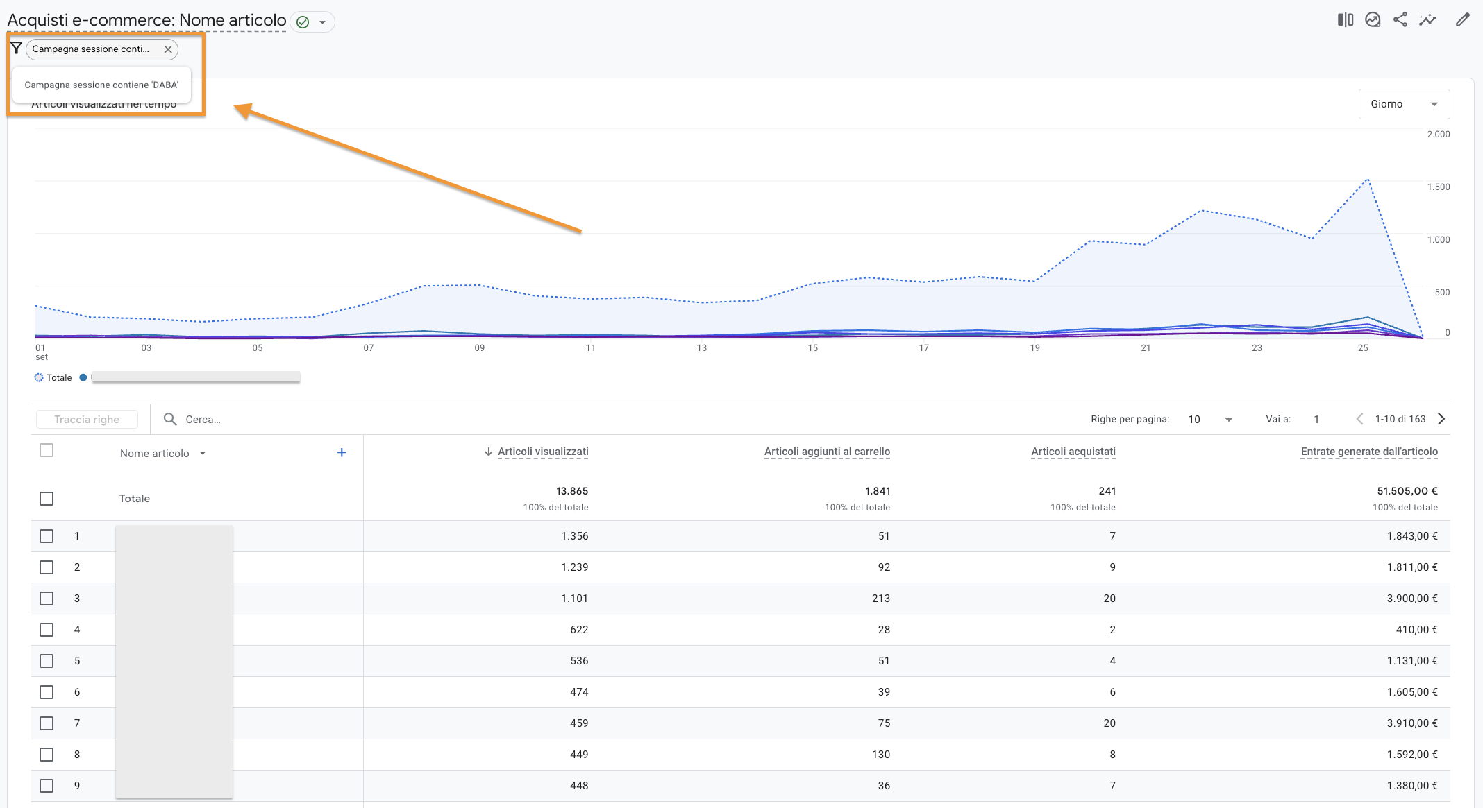 Report filtrato parametri UTM campagna su Google Analytics 4